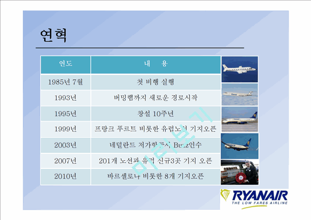 라이언에어(Ryanair)의 기업소개와 STP분석,SWOT분석 및 7P`s분석   (6 )